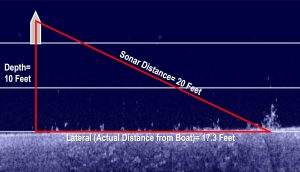 This graphic illustrates why the distance that is displayed by the range lines on your side-imaging unit are not the true lateral distance from your boat to the structure. (Graphic courtesy Larry Marek)