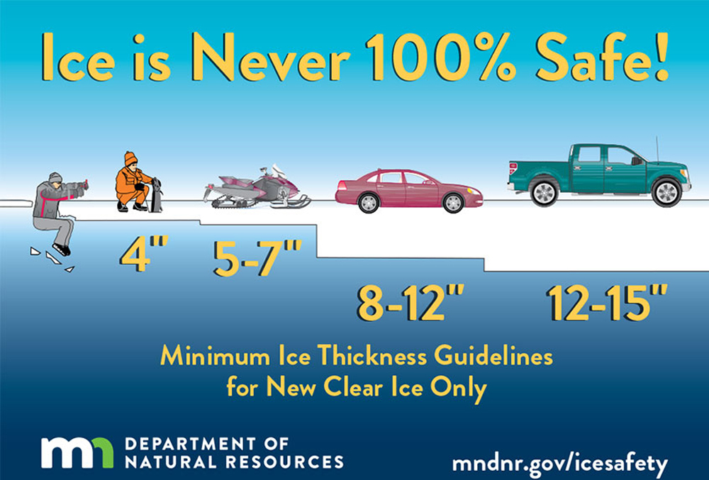 Don’t ever walk on ice unless you know it is at least four inches thick.